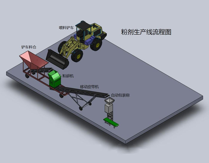 年產(chǎn)2萬(wàn)噸有機(jī)肥造粒機(jī)